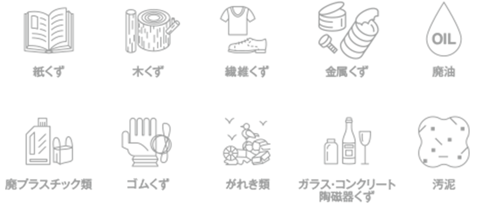普通ごみ（可燃ごみ）収集許可区の廃棄物分類図